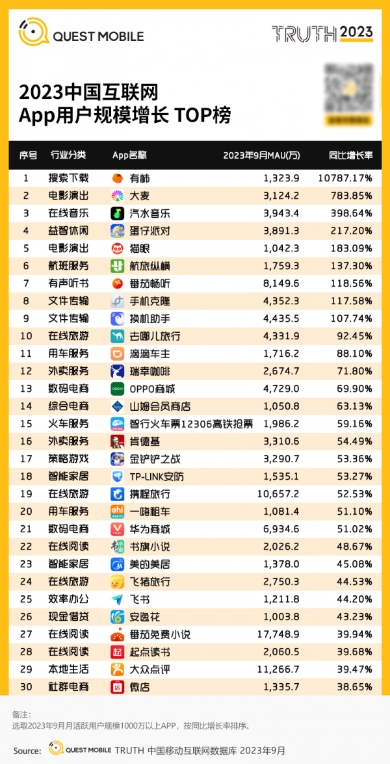 QuestMobile发布中国互联网年度榜单