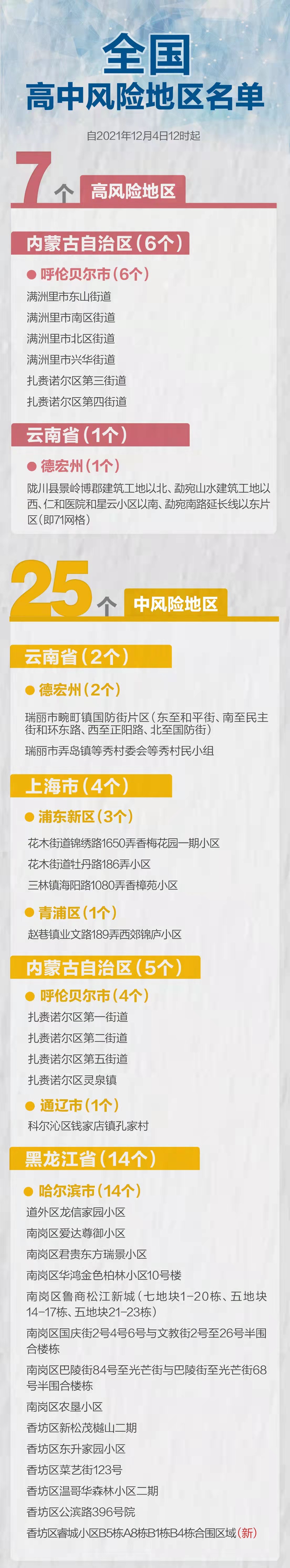 汉滨区统计局：组织召开全区2022年“五上”企业培育工作会议-汉滨区人民政府