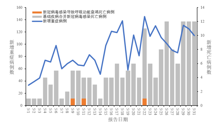 全国新冠病毒统计图图片